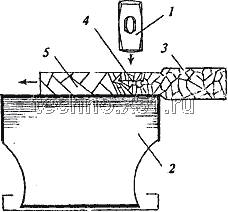 Схема рекристализации стали при ковке