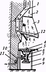 Стационарный горн закрытого типа для нагревания металла при ковке (вид сбоку)